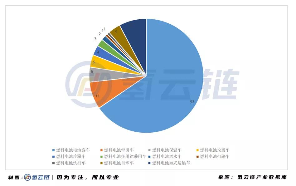 2020工信部推荐目录：福田、亿华通居榜首，商乘并举再现江湖