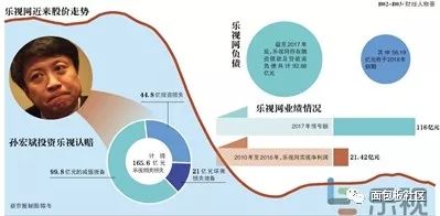 地产商融创的文旅帝国