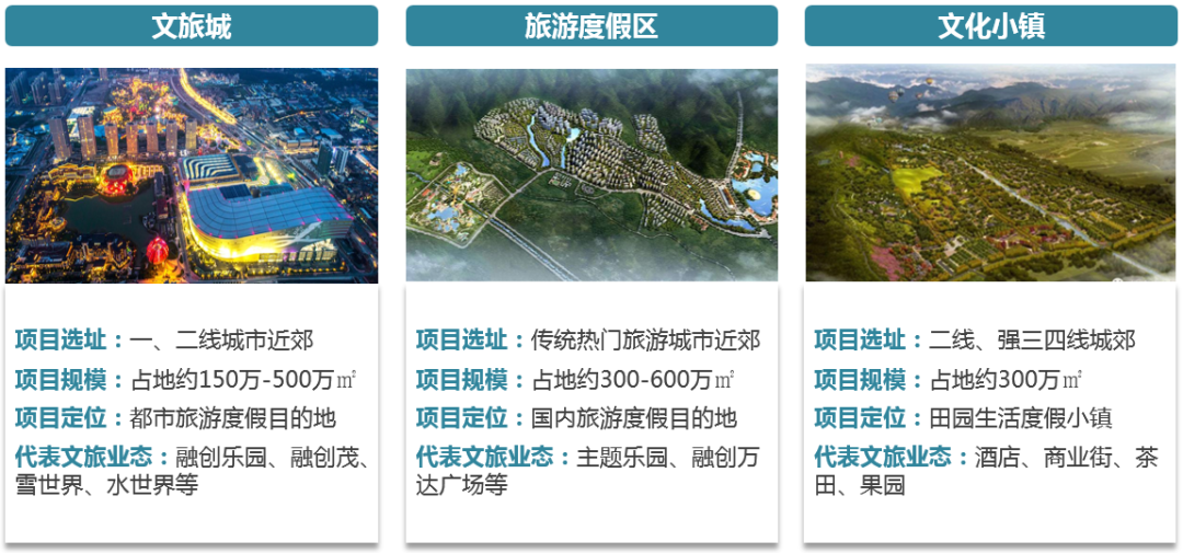 地产商融创的文旅帝国