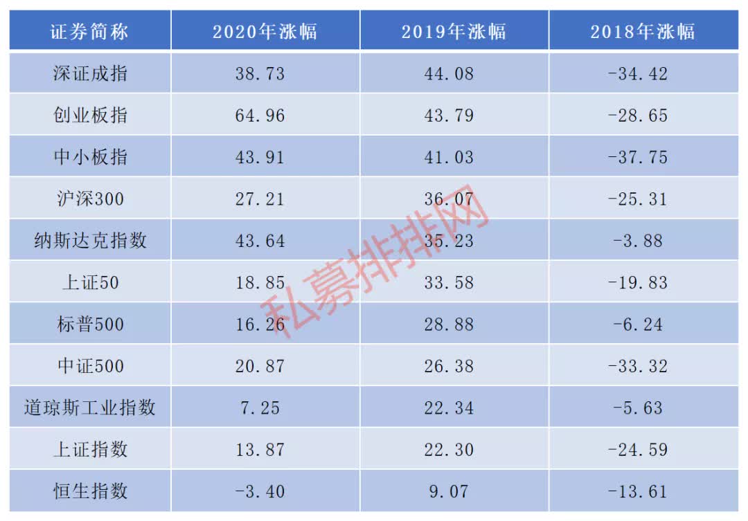茅台最新目标价2739元,连涨两年的A股今年还能赚钱吗?