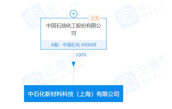 中国石化又一公司成立 两大信号透露企业 新业务 21财经 中国石化又一公司成立 两大信号透露企业 新业务 21财经