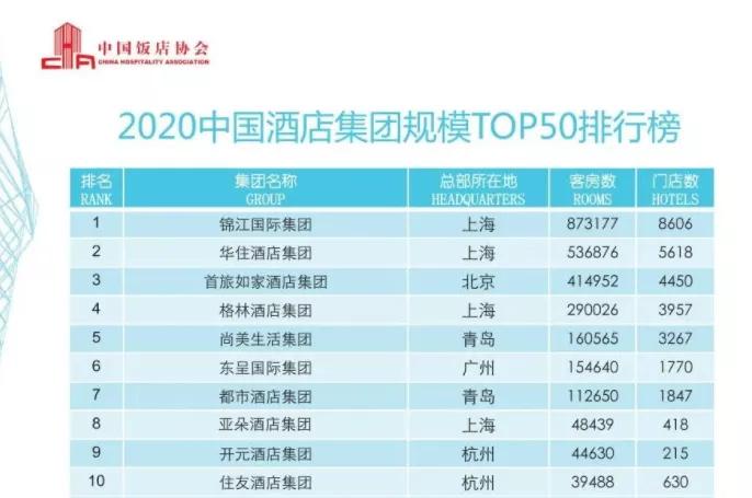 美团入股东呈酒店传闻背后，与携程在中高端领域必有一战？