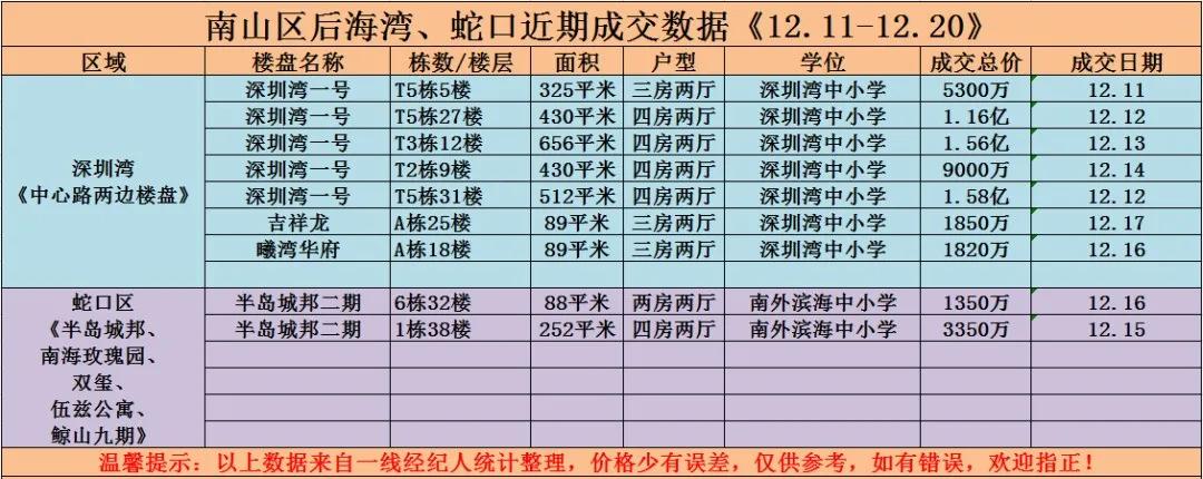 深圳房价最贵60万/平？快别瞎说了
