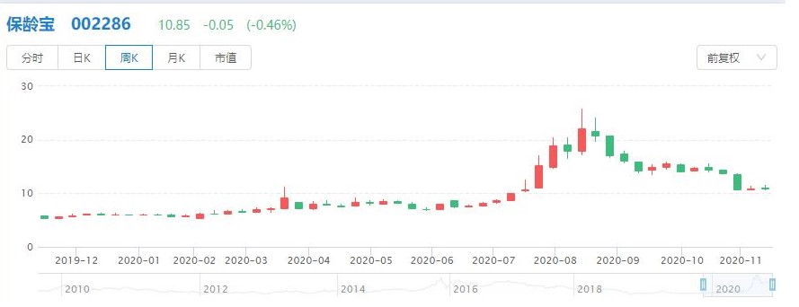 喝出糖尿病的“无糖气泡水”,开始收割新中产