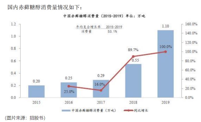 喝出糖尿病的“无糖气泡水”,开始收割新中产