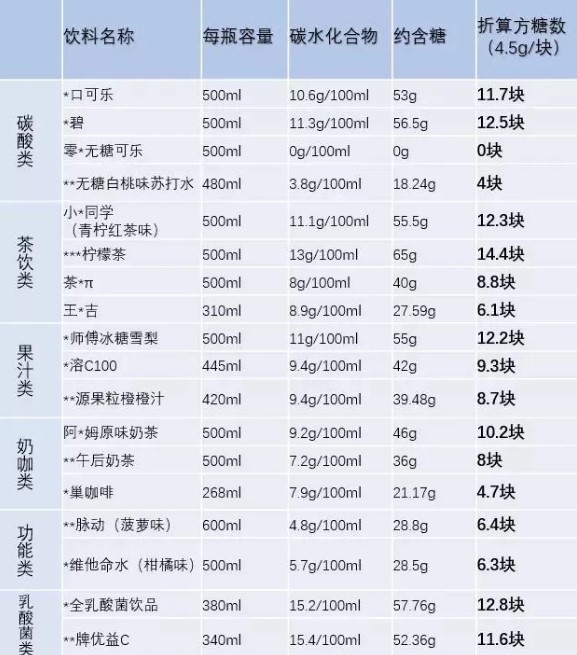 喝出糖尿病的“无糖气泡水”,开始收割新中产