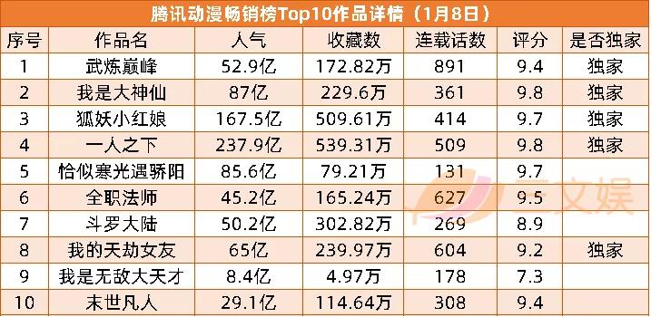 《白蛇2》等备案，元旦档5部动画电影上映 | 周刊第157期