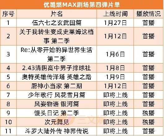 《白蛇2》等备案，元旦档5部动画电影上映 | 周刊第157期