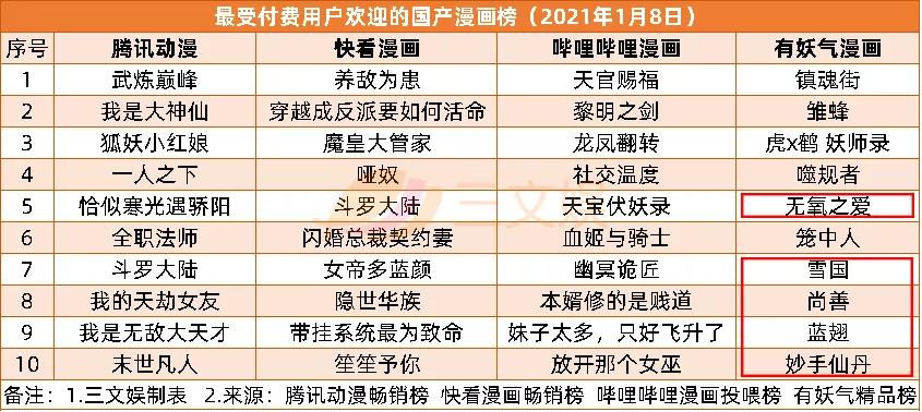 《白蛇2》等备案，元旦档5部动画电影上映 | 周刊第157期