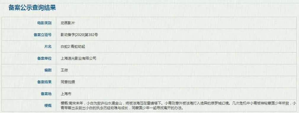 《白蛇2》等备案，元旦档5部动画电影上映 | 周刊第157期