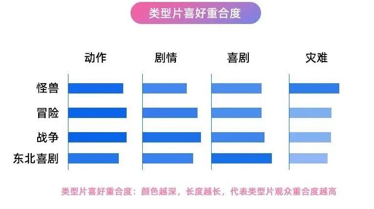 《白蛇2》等备案，元旦档5部动画电影上映 | 周刊第157期