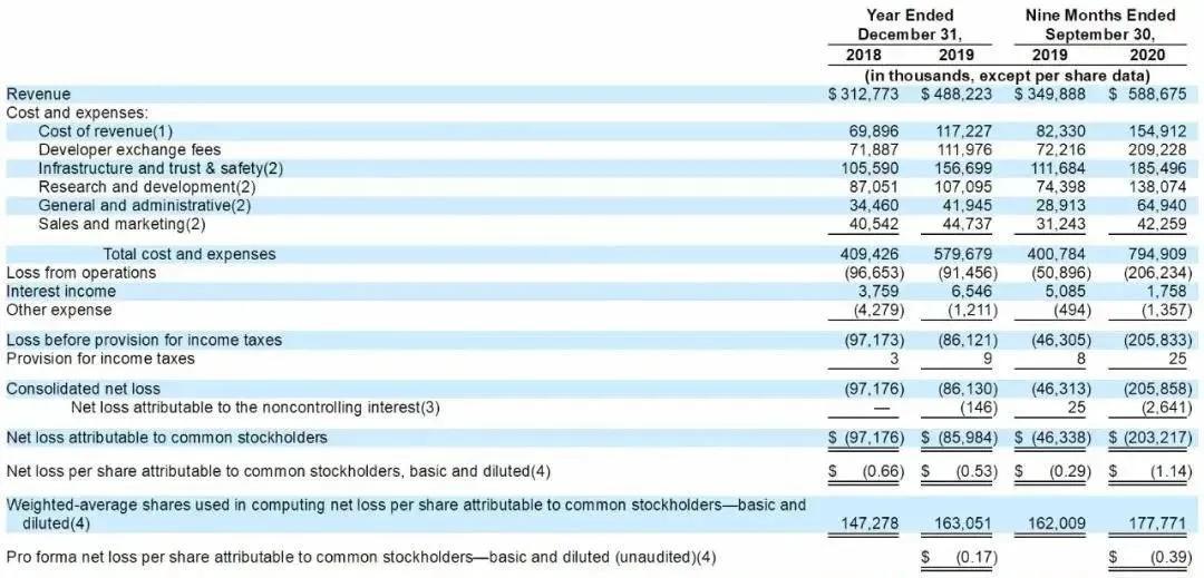 《白蛇2》等备案，元旦档5部动画电影上映 | 周刊第157期
