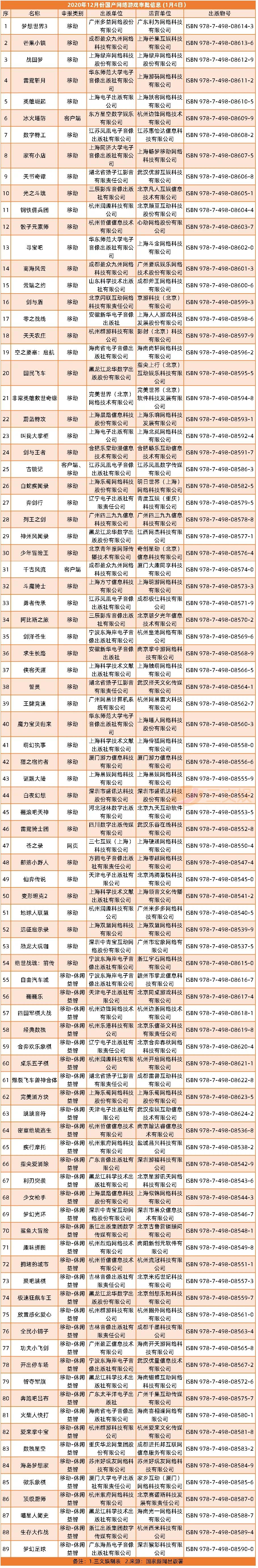 《白蛇2》等备案，元旦档5部动画电影上映 | 周刊第157期