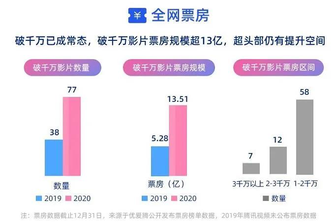 《白蛇2》等备案，元旦档5部动画电影上映 | 周刊第157期
