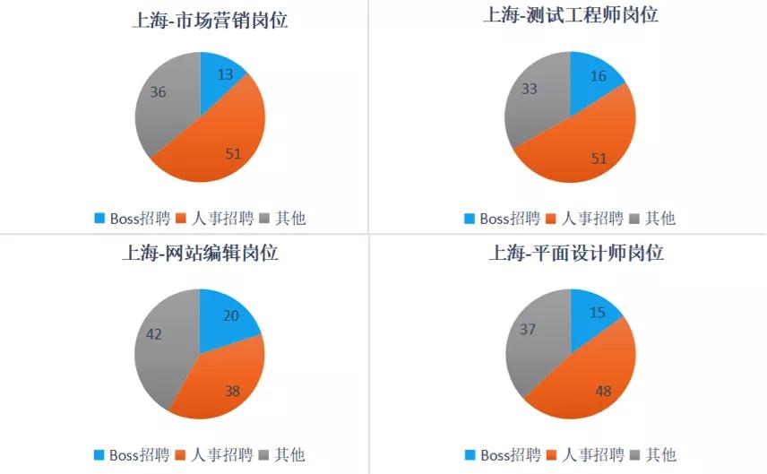 洗脑广告刷屏是假象，在BOSS直聘遇到一个真BOSS有多难？