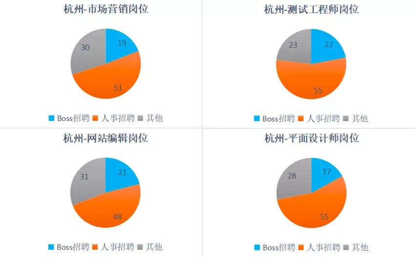 洗脑广告刷屏是假象，在BOSS直聘遇到一个真BOSS有多难？