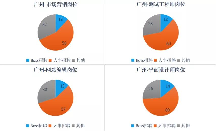 洗脑广告刷屏是假象，在BOSS直聘遇到一个真BOSS有多难？