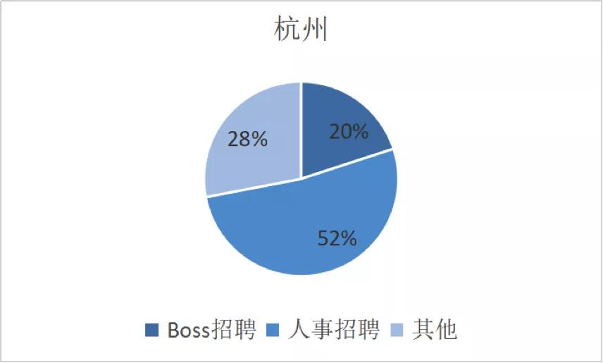 洗脑广告刷屏是假象，在BOSS直聘遇到一个真BOSS有多难？