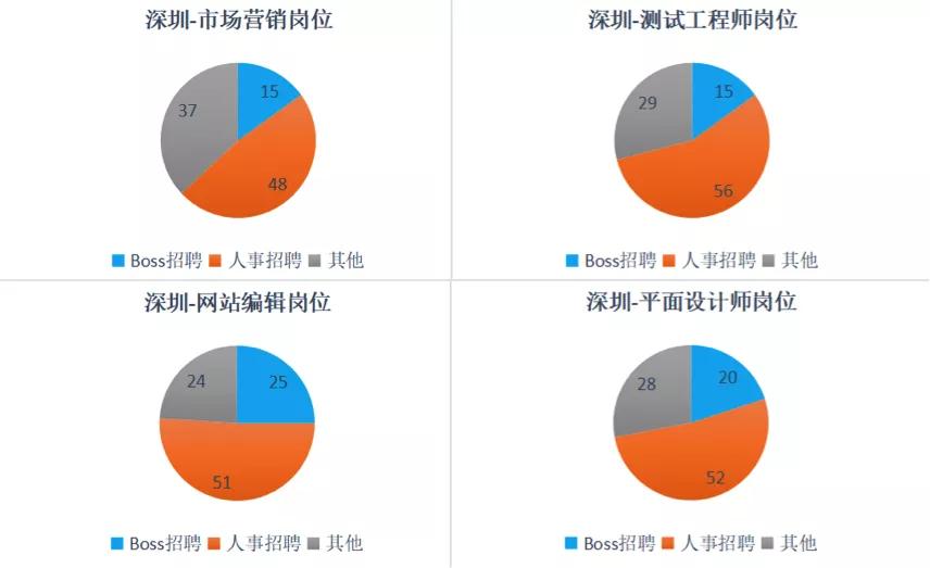 洗脑广告刷屏是假象，在BOSS直聘遇到一个真BOSS有多难？