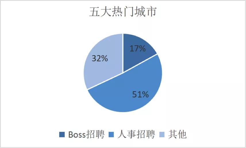 洗脑广告刷屏是假象，在BOSS直聘遇到一个真BOSS有多难？