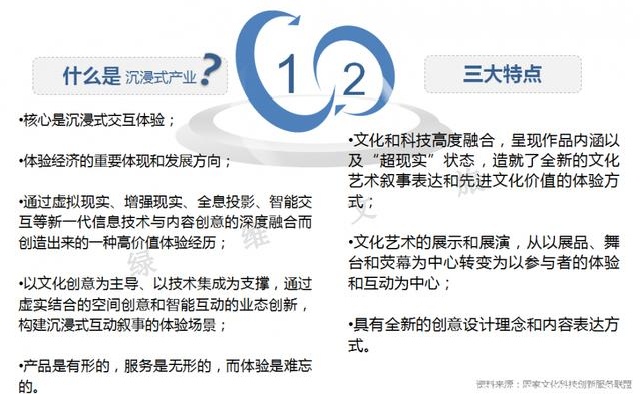 沉浸式体验，为您打开体验新世界的大门