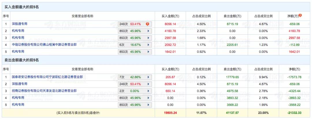 固态电池如此厉害吓怕锂电池板块？资金分歧过度恐慌？看解读