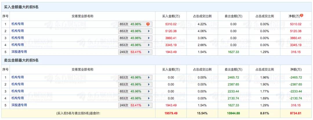 固态电池如此厉害吓怕锂电池板块？资金分歧过度恐慌？看解读