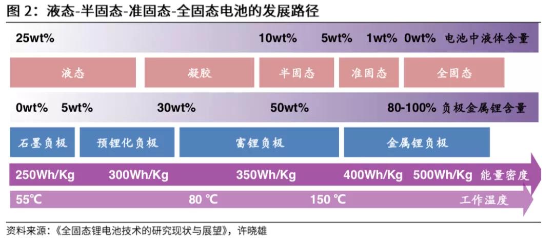 固态电池如此厉害吓怕锂电池板块？资金分歧过度恐慌？看解读