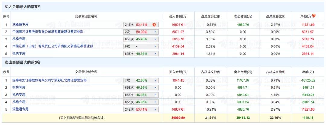 固态电池如此厉害吓怕锂电池板块？资金分歧过度恐慌？看解读
