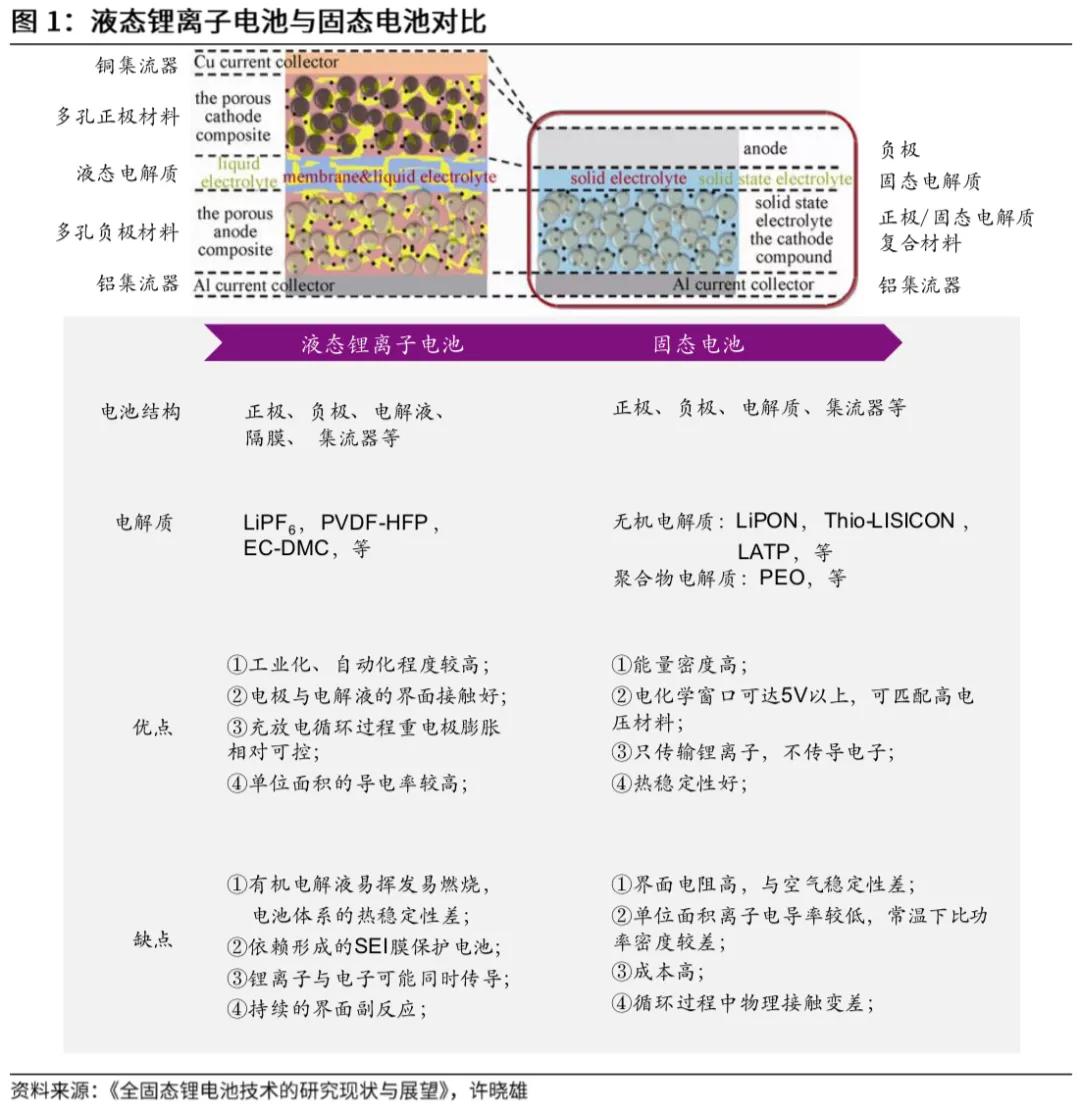 固态电池如此厉害吓怕锂电池板块？资金分歧过度恐慌？看解读