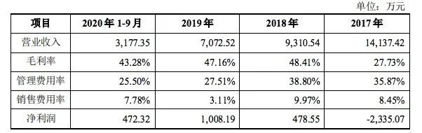 2020年的漫画平台，哪些作品更“吸金”？