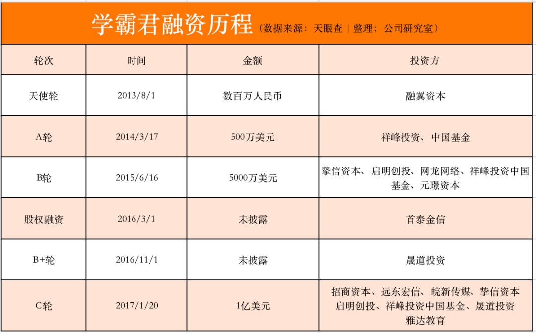 1对1在线教育大溃败，学霸君爆雷，猿辅导快闪躲过一劫