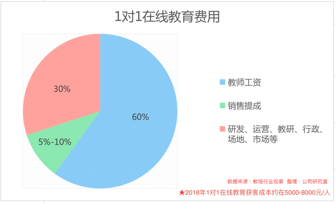 1对1在线教育大溃败，学霸君爆雷，猿辅导快闪躲过一劫