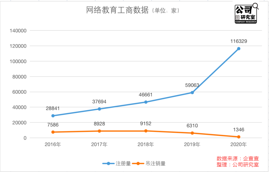1对1在线教育大溃败，学霸君爆雷，猿辅导快闪躲过一劫