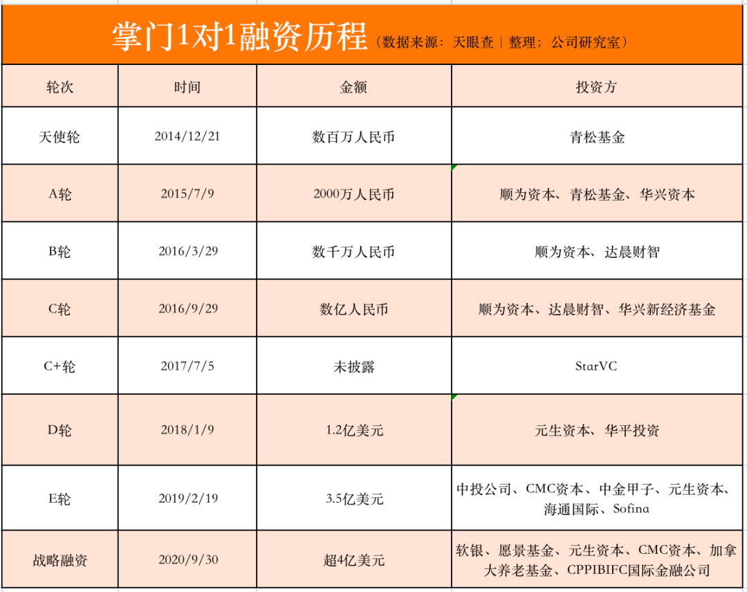 1对1在线教育大溃败，学霸君爆雷，猿辅导快闪躲过一劫