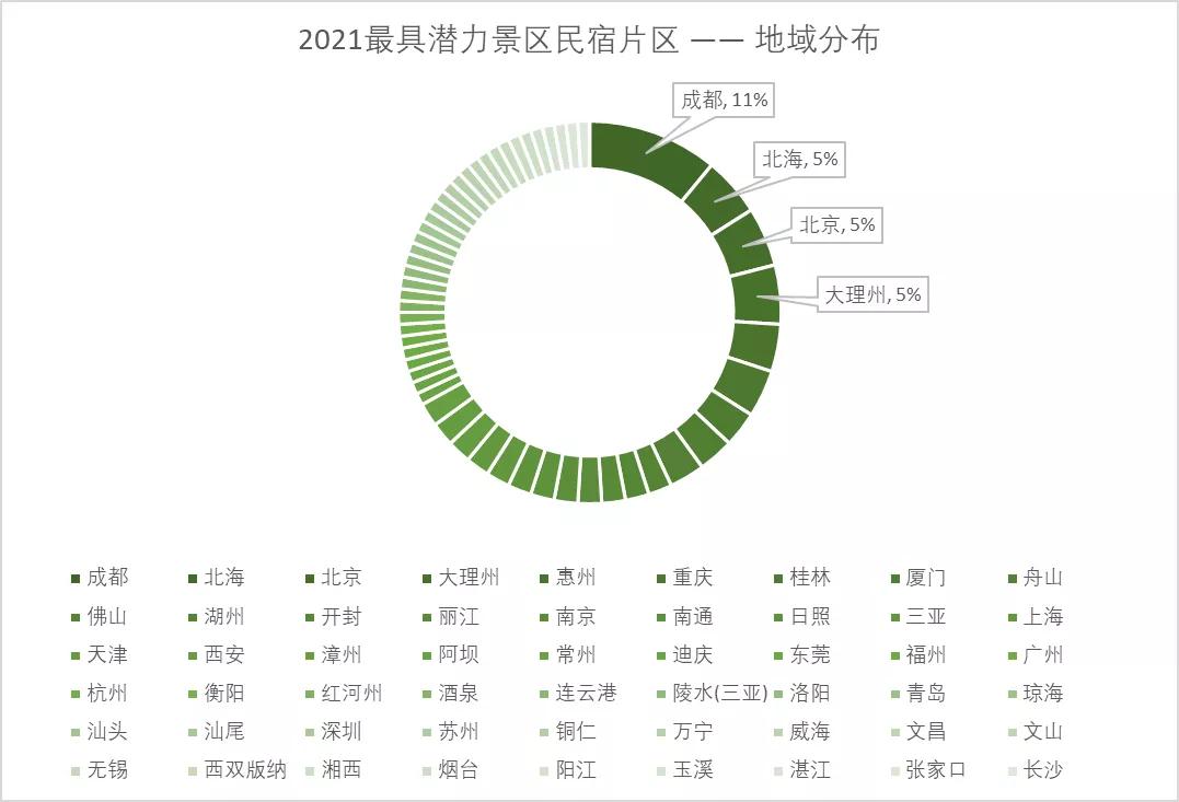 行业“归零”还是“爆发”？2021民宿行业有哪些新机遇？