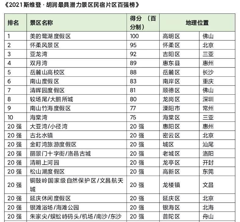 行业“归零”还是“爆发”？2021民宿行业有哪些新机遇？
