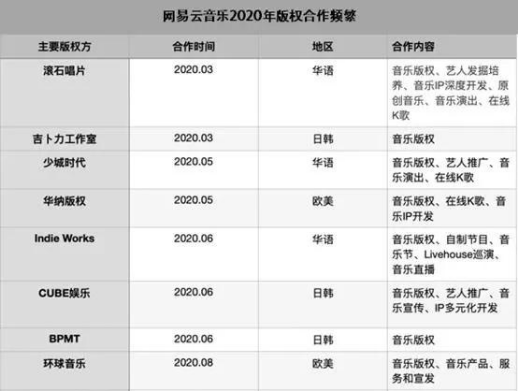 网易云音乐如何让用户又“爱”又“恨”?