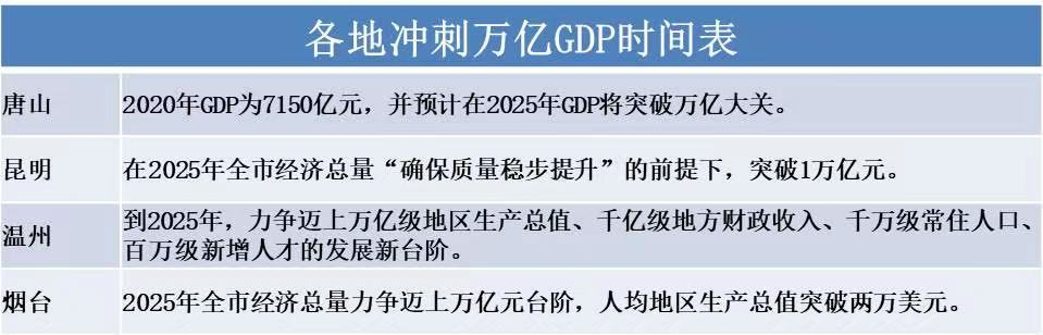 万亿俱乐部再扩容,新晋城市凭何胜出?