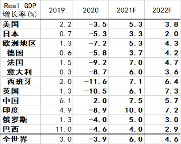 数据来源：高盛