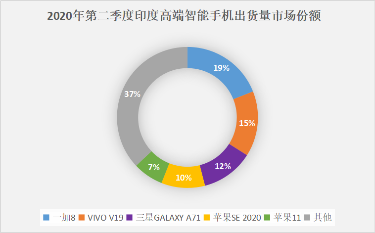 国产高端手机的军备竞赛:芯片才是核心因子