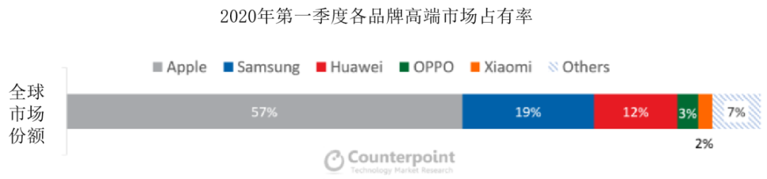 国产高端手机的军备竞赛:芯片才是核心因子