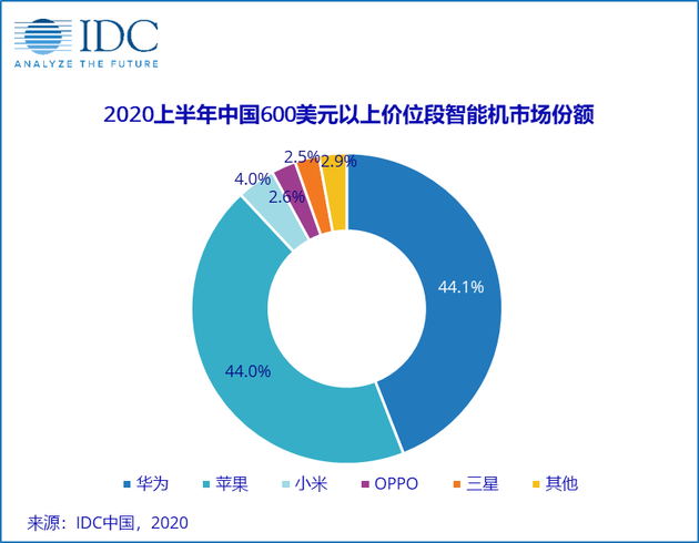 国产高端手机的军备竞赛:芯片才是核心因子