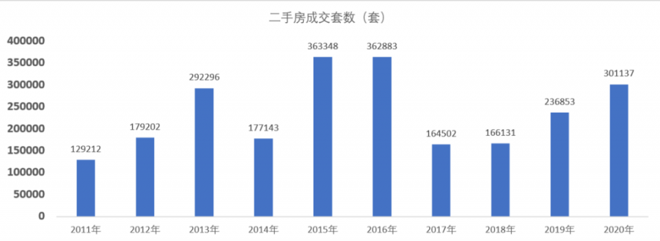 上海房价暴涨背后：一场“合谋”的局