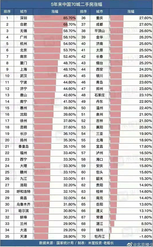 上海房价暴涨背后：一场“合谋”的局