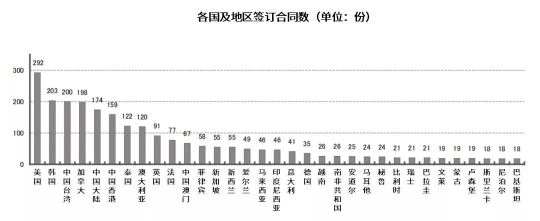 750亿元的日本动画海外市场,近一年有这些变化