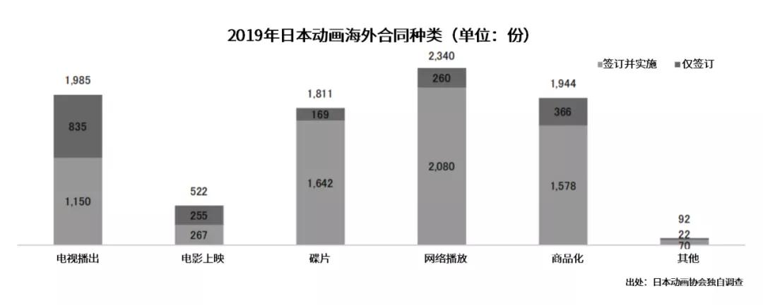 750亿元的日本动画海外市场,近一年有这些变化