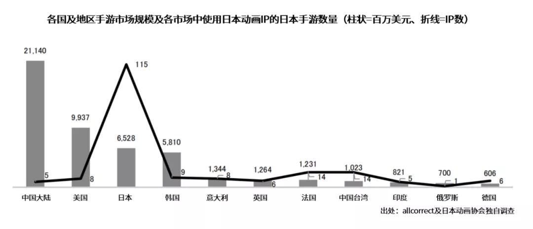 750亿元的日本动画海外市场,近一年有这些变化