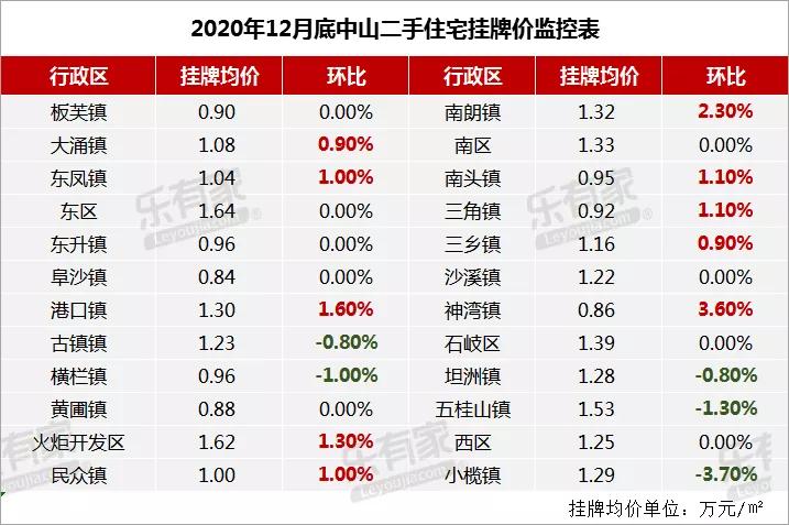 大亚湾买房，每天通勤4小时，我是回不去的深圳人