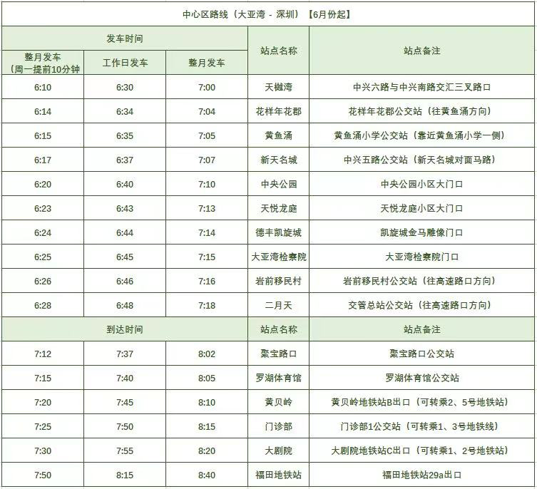 大亚湾买房，每天通勤4小时，我是回不去的深圳人
